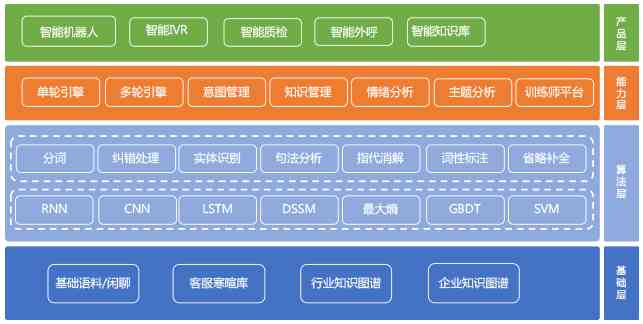 AI算法平台综合优势与解决方案深度解析：全面覆用户需求的关键报告指南