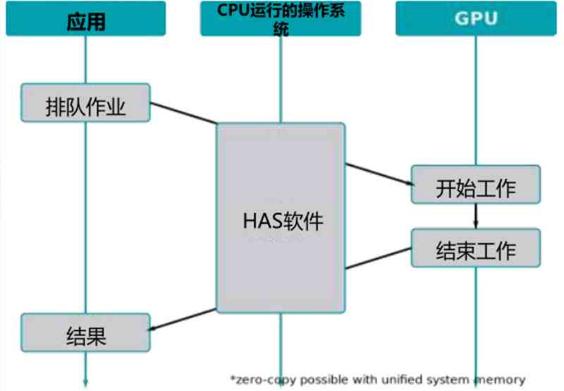 AI算法平台综合优势与解决方案深度解析：全面覆用户需求的关键报告指南