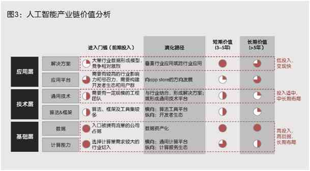 智能优化视角下AI算法平台竞争力解析报告