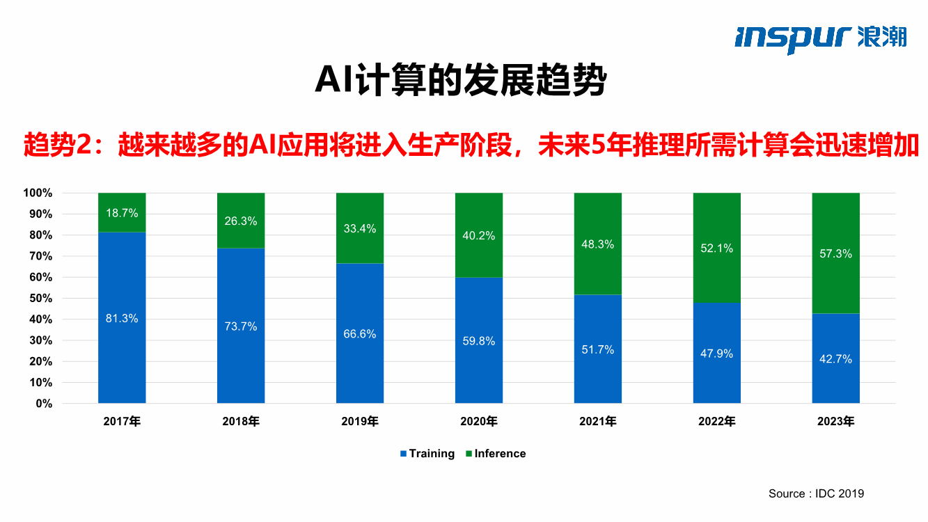 智能优化视角下AI算法平台竞争力解析报告