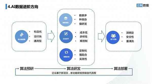 ai算法平台优势分析报告