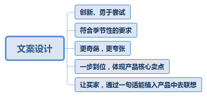 创新营销：融入关键词的文案撰写实例解析