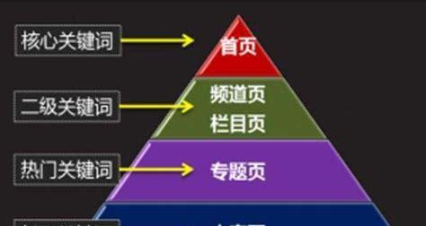 如何按照逻辑顺序编写高效文案：关键词排序指南