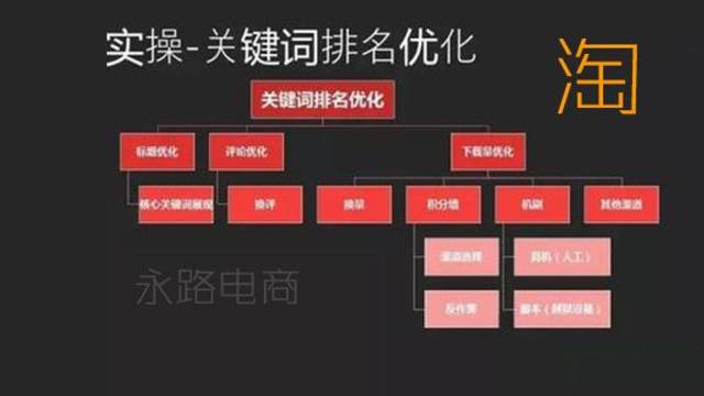 如何按照逻辑顺序编写高效文案：关键词排序指南