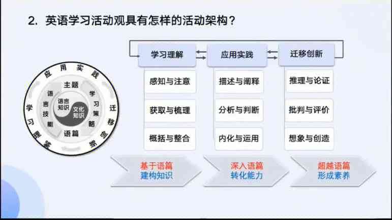 初中英语学情分析与提升策略：全面解决方案及教学优化建议