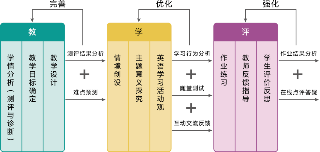 初中英语学情分析与提升策略：全面解决方案及教学优化建议