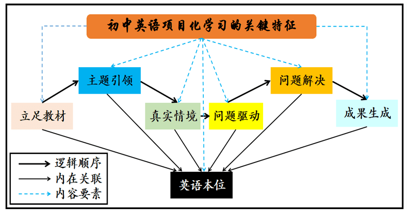 初中英语学情分析与提升策略：全面解决方案及教学优化建议