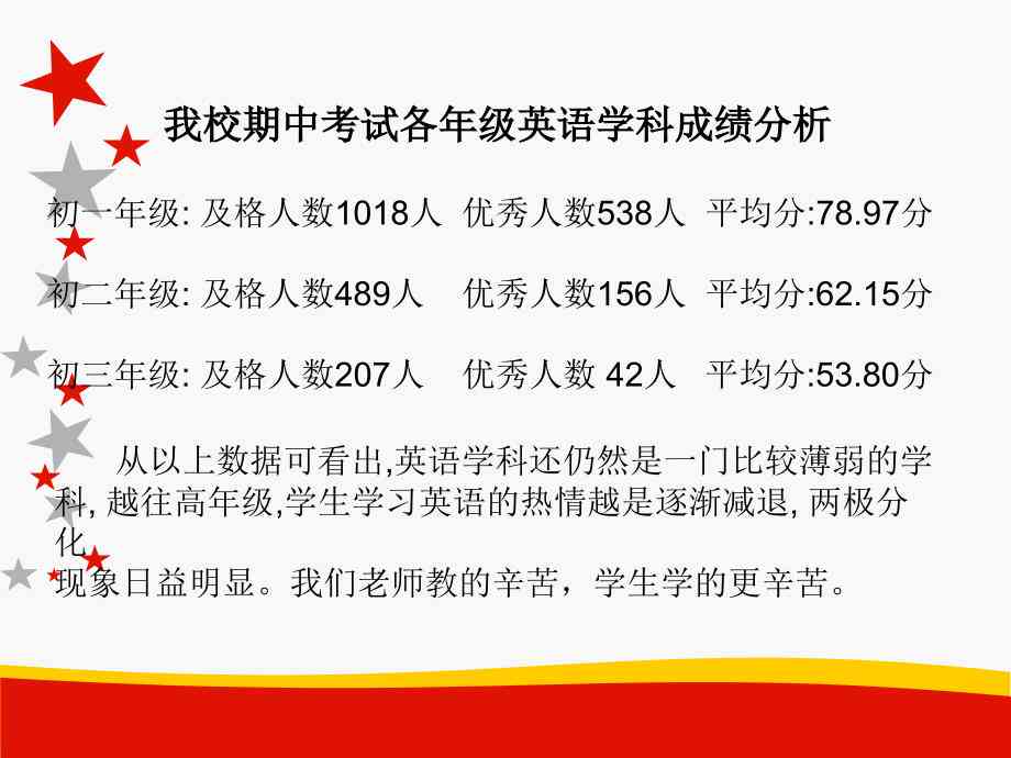 初中英语学情分析与提升策略：全面解决方案及教学优化建议