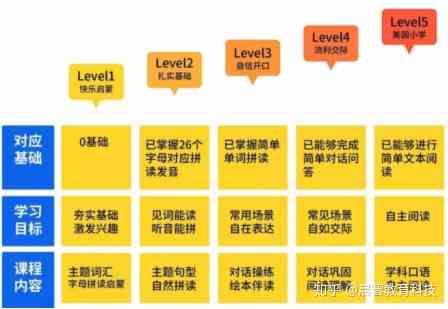 英语A1级别学情评估与教学优化方案