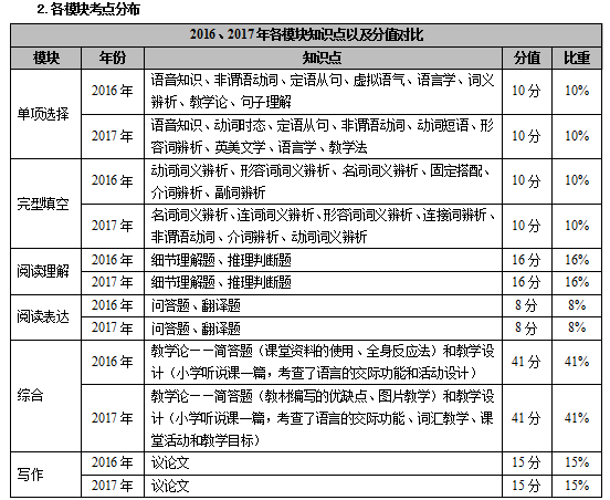 全面解读学情分析在英语教学中的应用与策略