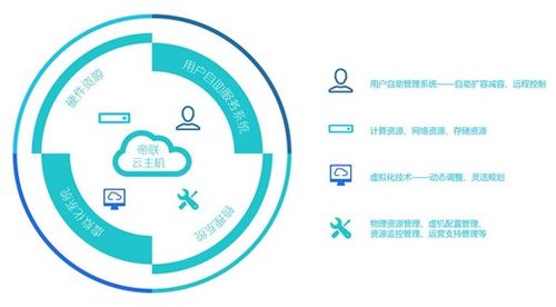 彩云小议：深入探讨云服务应用与优化策略