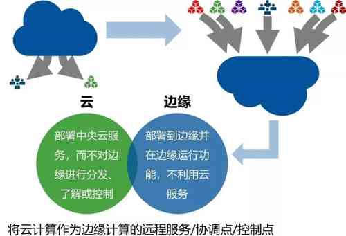 彩云小议：深入探讨云服务应用与优化策略