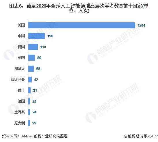 全面解析AI视觉技术：案例分析报告撰写指南与实用技巧