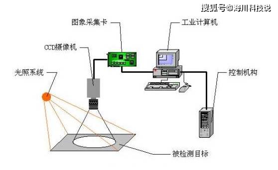 深入解析AI视觉技术：全面探讨其在工业制造与日常生活中的应用优势与潜力