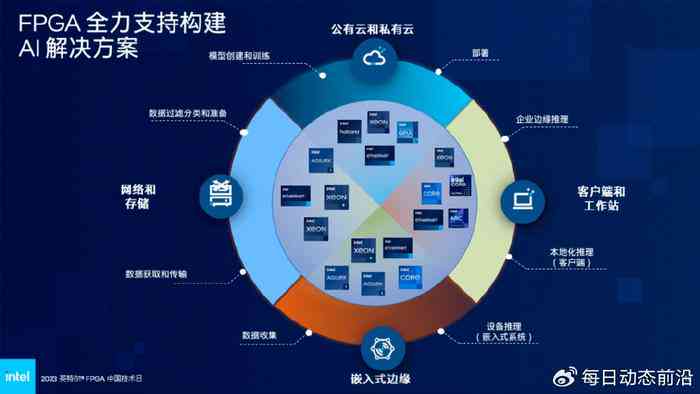 深入解析AI视觉技术：全面探讨其在工业制造与日常生活中的应用优势与潜力