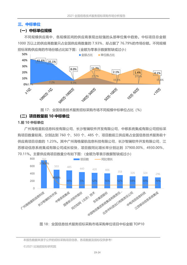 ai视觉技术案例分析报告