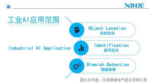 ai视觉技术案例分析报告