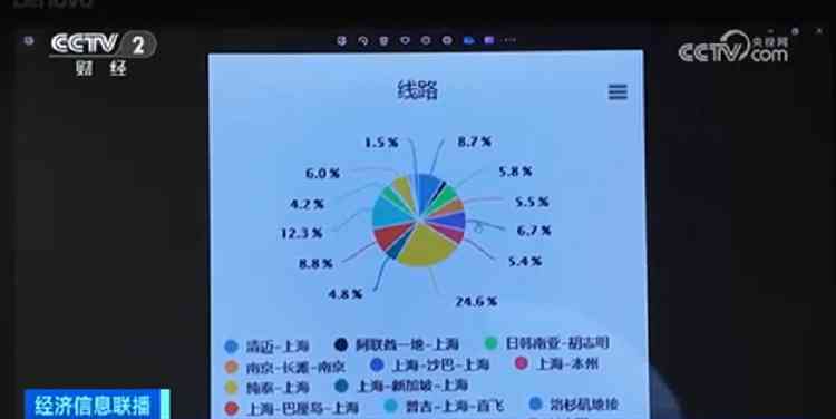 一站式智能旅游攻略生成器：量身定制全球旅行计划与实用指南