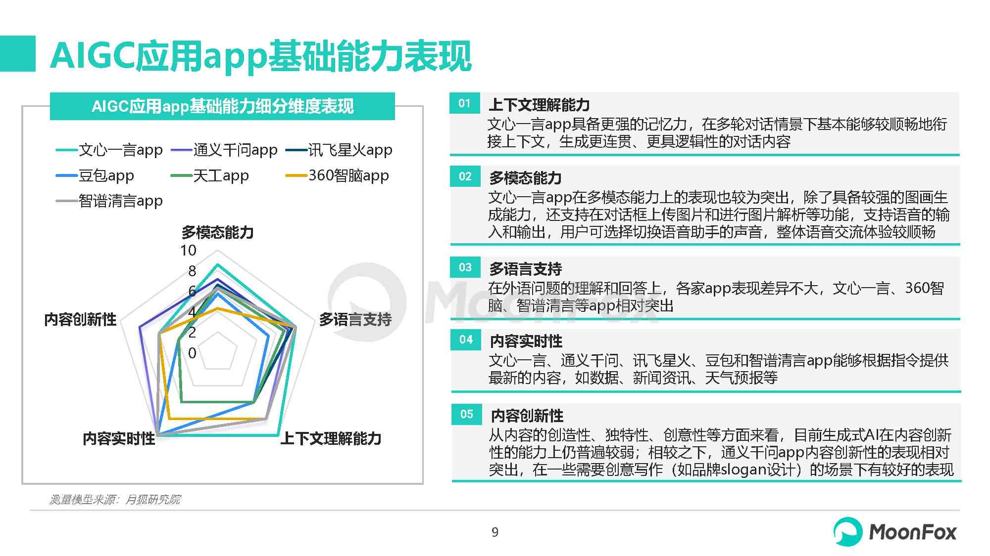 2023年度AI智能写作软件评测：功能对比、应用场景及用户评价汇总指南