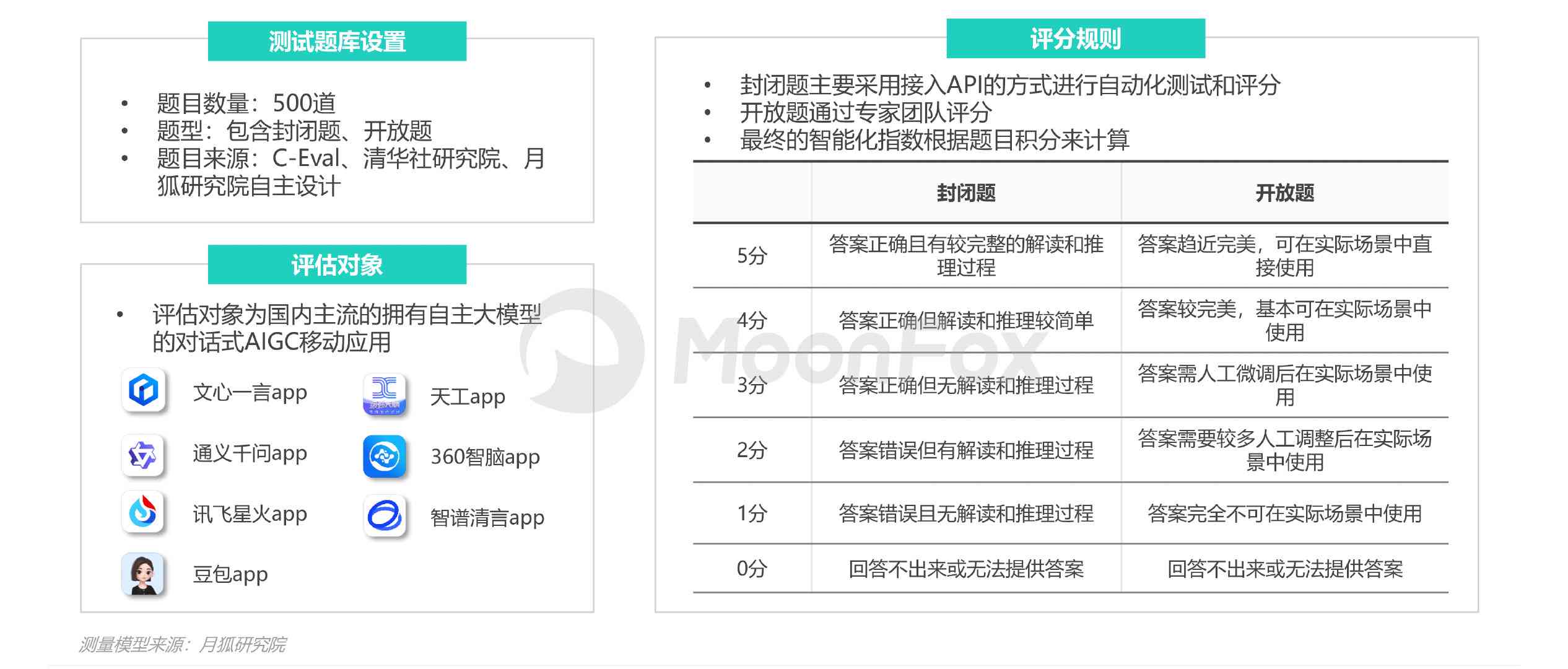 2023年度AI智能写作软件评测：功能对比、应用场景及用户评价汇总指南