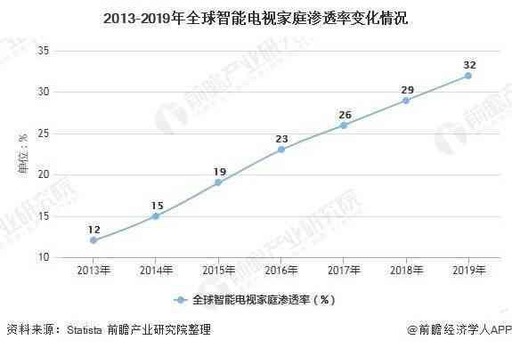 AI赋能养老市场分析报告怎么写：智能养老市场现状与未来预测