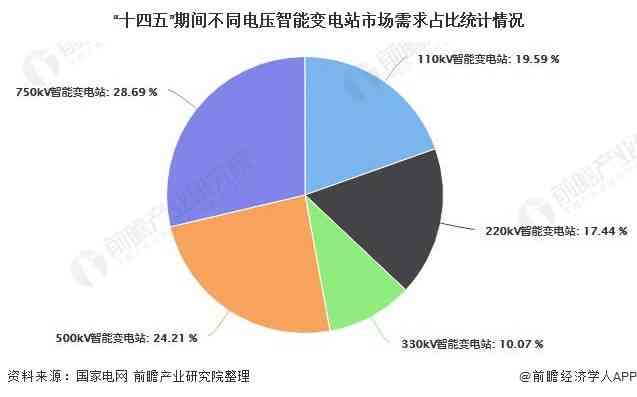 AI赋能养老市场分析报告怎么写：智能养老市场现状与未来预测