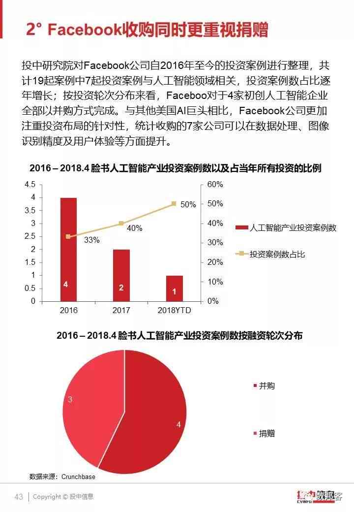 智慧养老产业AI助力洞察：AI赋能养老市场分析报告综述