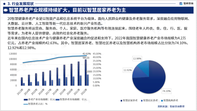 智慧养老产业：市场趋势与创新发展解读