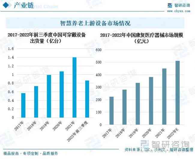 智慧养老产业：市场趋势与创新发展解读