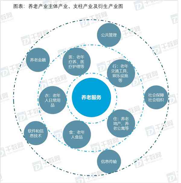 智慧养老产业：市场趋势与创新发展解读