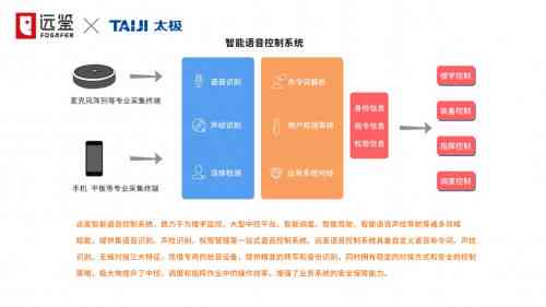 AI技术在养老院应用全景解析：从健管理到生活照料的全维度应用探究