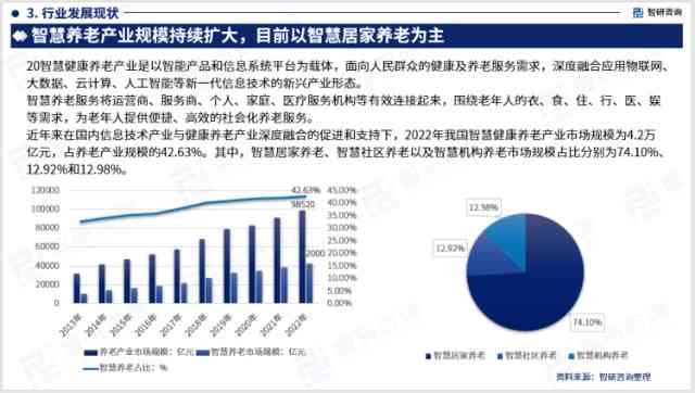 ai赋能养老市场分析报告