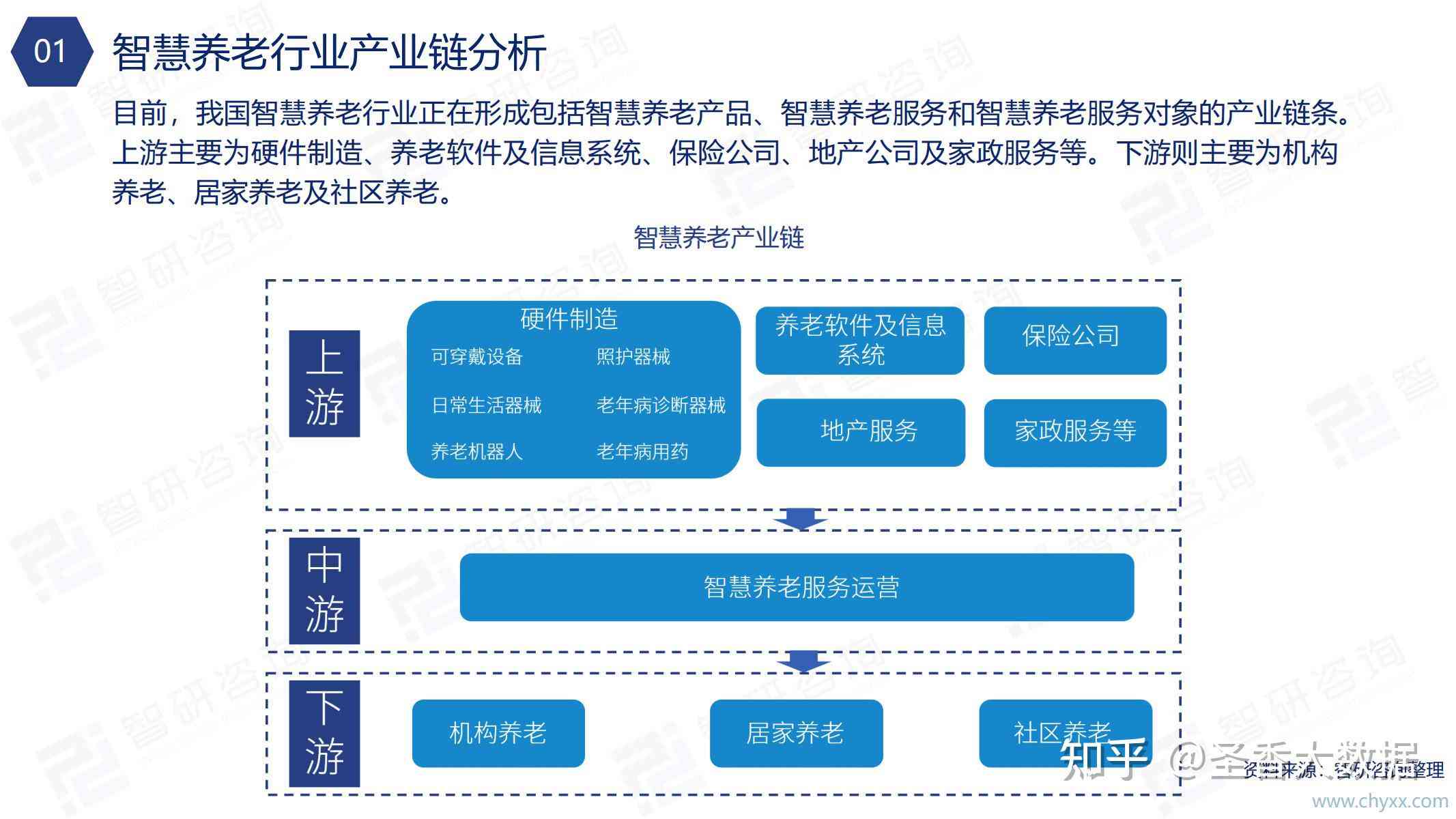 ai赋能养老市场分析报告