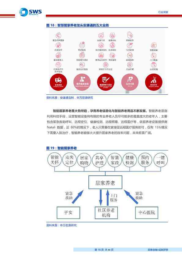 ai赋能养老市场分析报告