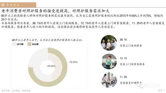 ai赋能养老市场分析报告