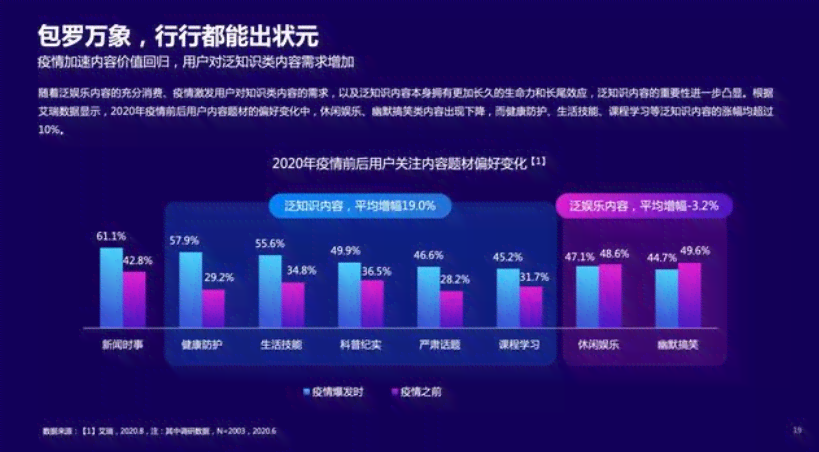 北京AI文案技术：全方位解析与应用，助力内容创作与优化