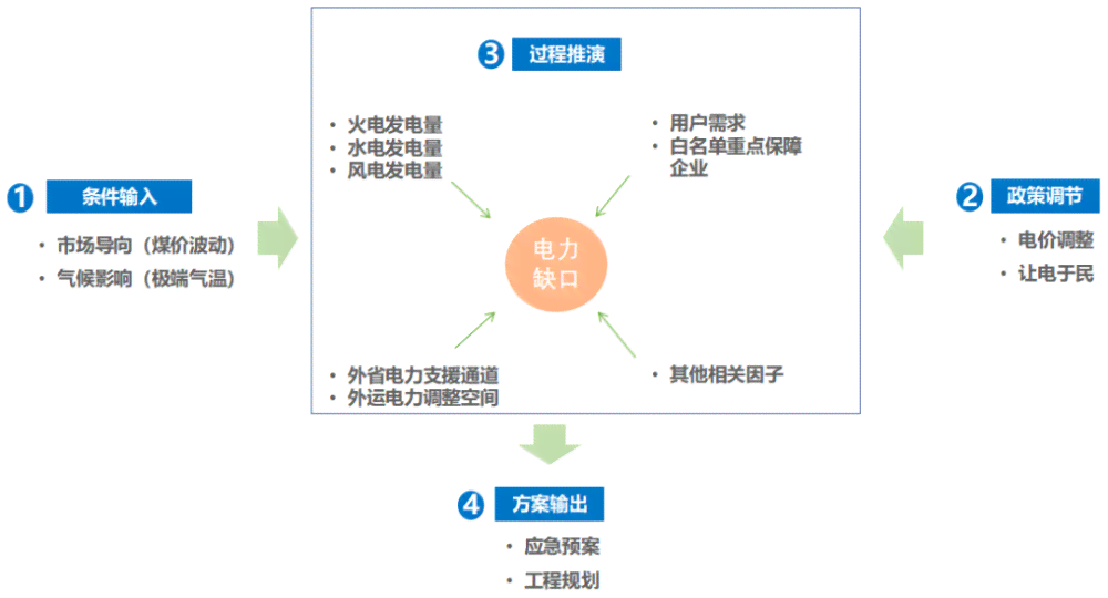 探索AI绘画小程序：满足创意需求的全方位指南与期待展望