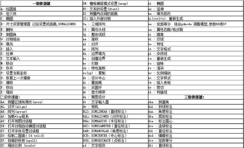 掌握AI脚本编程：常用的快捷键一览与高效操作指南