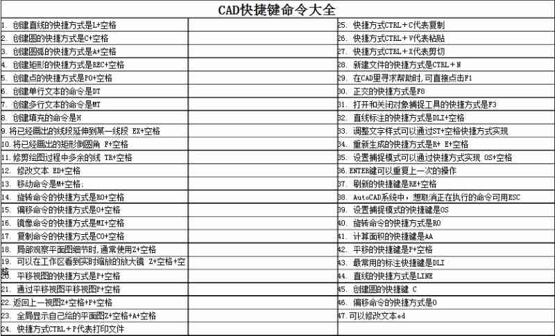 掌握AI脚本编程：常用的快捷键一览与高效操作指南