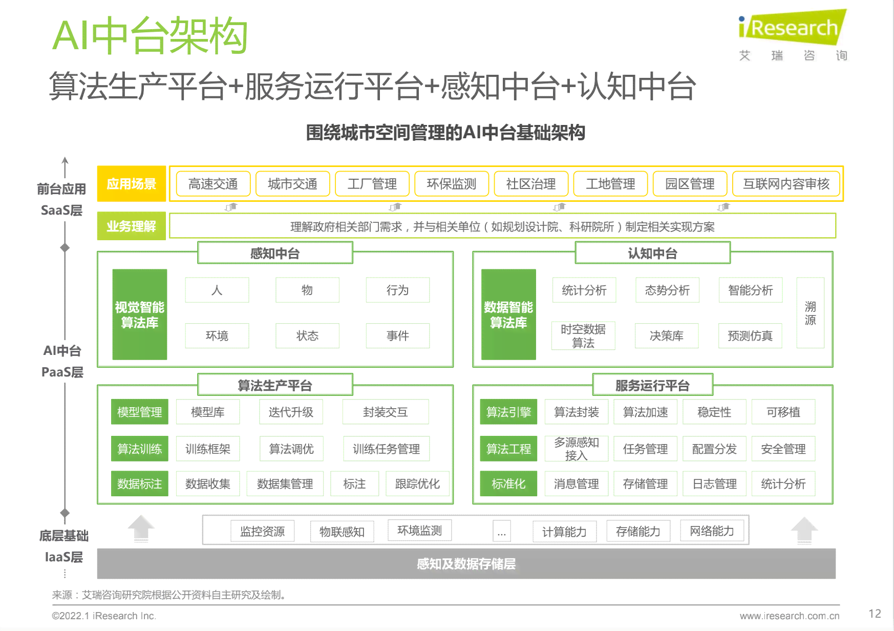 '如何启用AI捕捉功能实现高效追踪与分析'