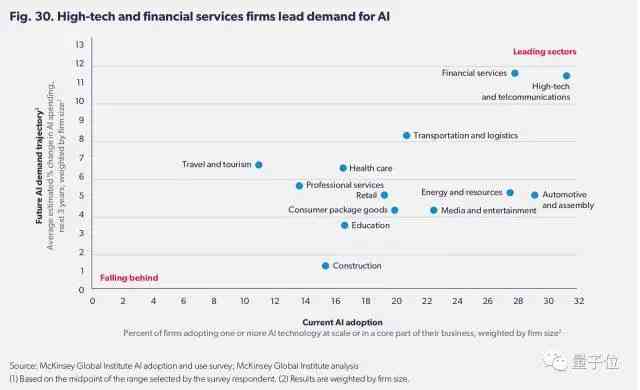 英国权威机构发布全面AI发展报告：涵政策、技术、伦理与产业影响