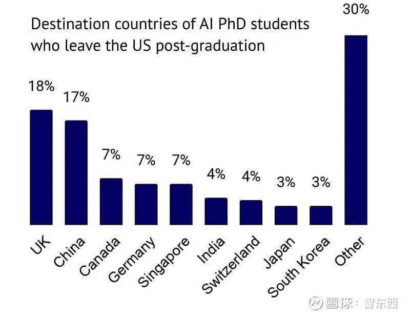 英国权威机构发布全面AI发展报告：涵政策、技术、伦理与产业影响