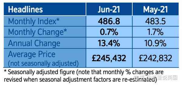 英国最新一期报告：报道动态及数据消息汇总