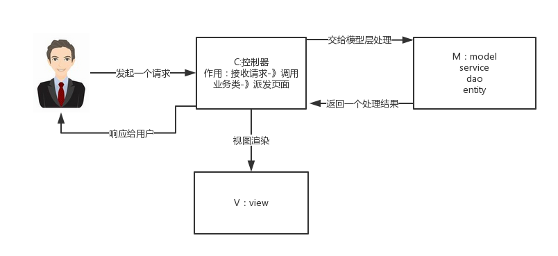 深入解析：AI对话系统的核心机制与工作原理