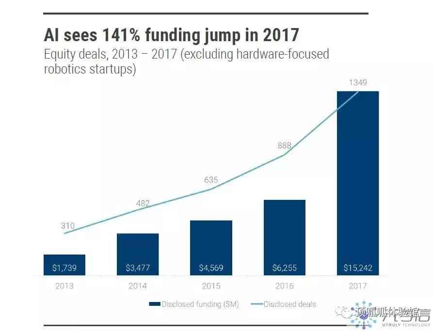 2016年高AI行业洞察报告：深度解析人工智能未来趋势与投资前景