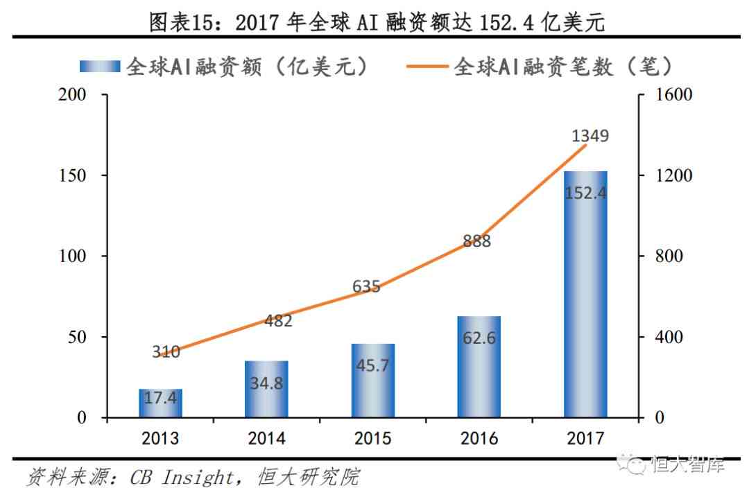 2016年高AI行业洞察报告：深度解析人工智能未来趋势与投资前景