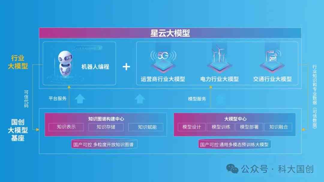 探索AI赋能：打造连续角色创作的全新模式与实践