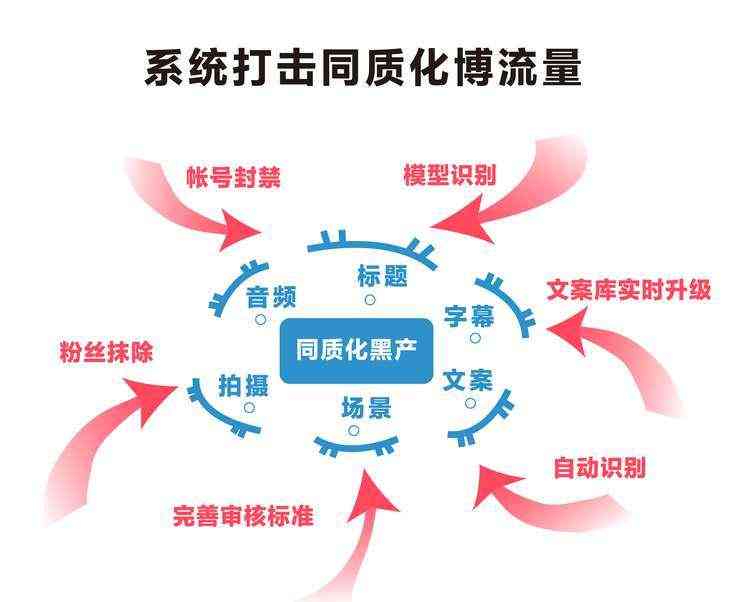 AI生成文案在知乎平台是否会导致账号封禁风险探讨