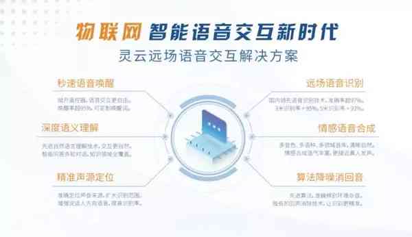 智能技术与艺术融合：AI艺术创作实践与成果分析报告