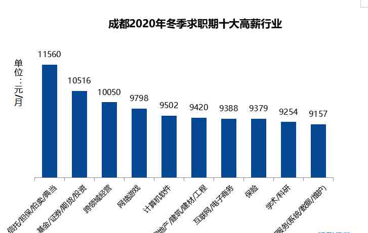 成都ai培训文案高级工程师招聘 | 机构哪家好及薪资待遇一览